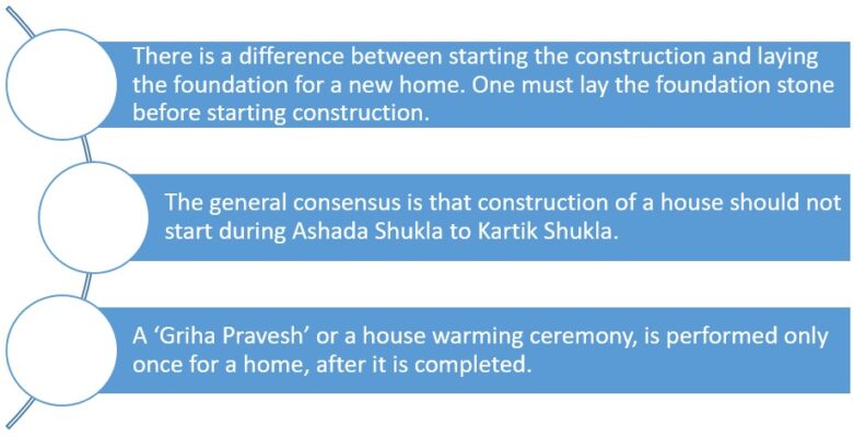 Vastu muhurat for bhumi pujan and house construction