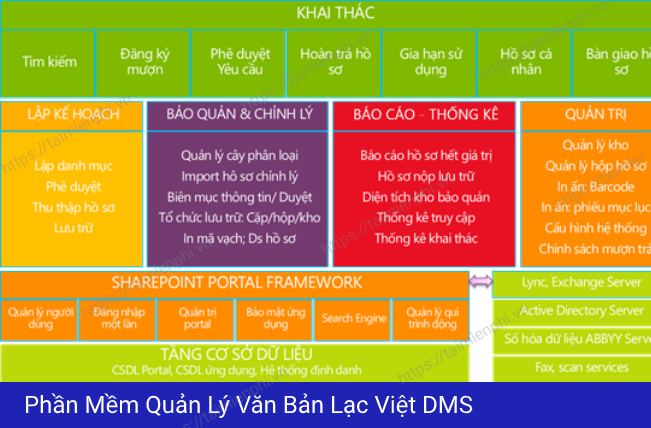 phan mem quan ly van ban 2