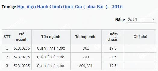 1658979306 834 diem chuan hoc vien hanh chinh quoc gia phia bac 1