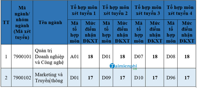 1659068465 452 diem chuan khoa quan tri kinh doanh dai hoc quoc gia ha noi