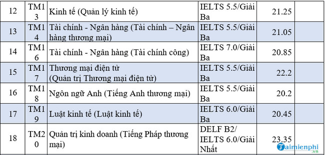 1659120021 897 diem chuan dai hoc thuong mai 1