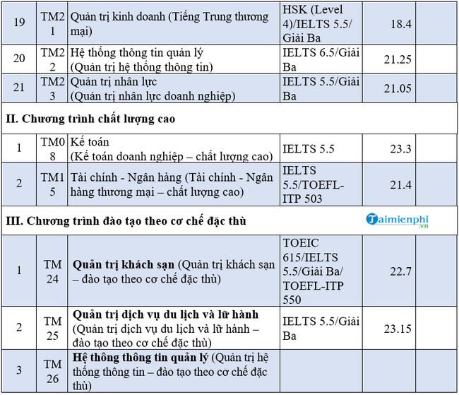 1659120022 785 diem chuan dai hoc thuong mai 2