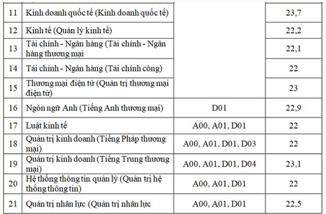 1659120026 467 diem chuan dai hoc thuong mai 2