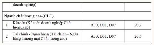 1659120027 625 diem chuan dai hoc thuong mai 3