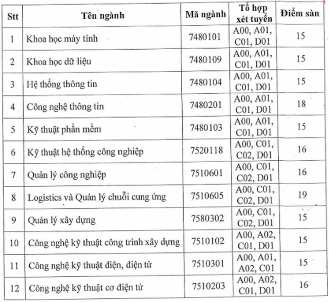 3grR diem chuan dai hoc ky thuat cong nghe can tho