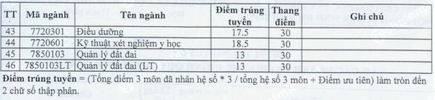 Eudr diem chuan dai hoc tay nguyen 2