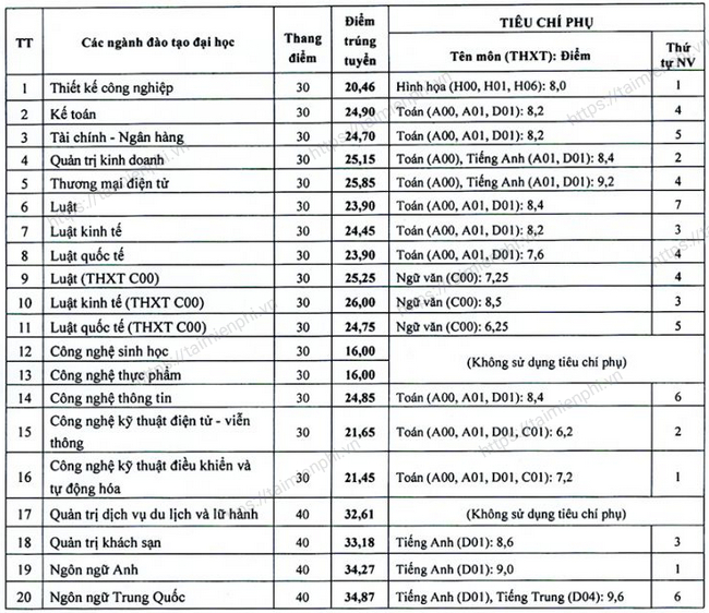 UWue diem chuan vien dai hoc mo ha noi