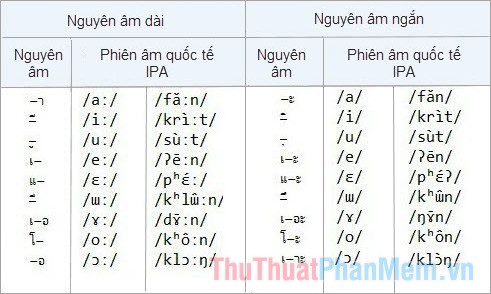 Bảng 9 nguyên âm ngắn và 9 nguyên âm dài