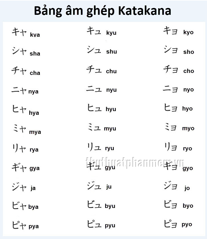 Bảng âm ghép Katakana