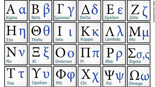 Cách đọc và ý ngĩa Bảng chữ cái Hy Lạp