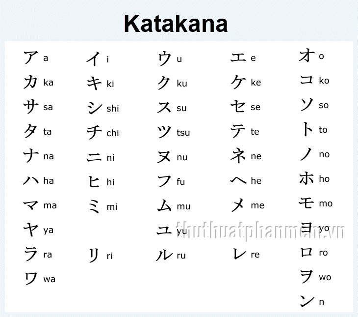 Bảng chữ cái Katakana cơ bản