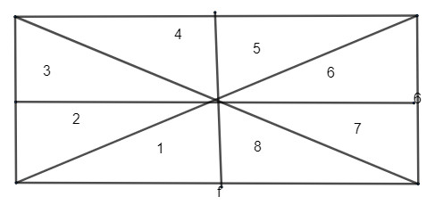Cách đếm số hình tam giác trong hình chữ nhật