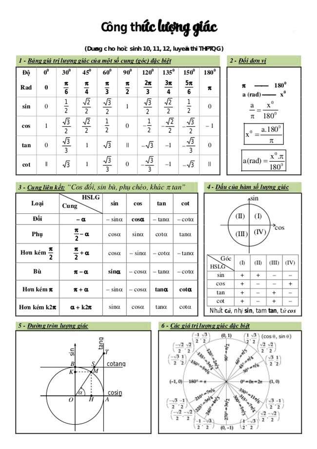 công thức lượng giác