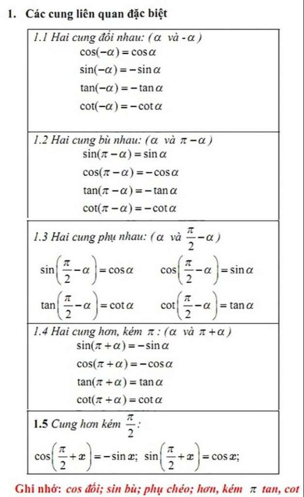 Công thức lượng giác của các cung liên quan đặc biệt