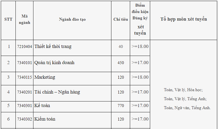 diem chuan dai hoc cong nghiep ha noi 2019 1