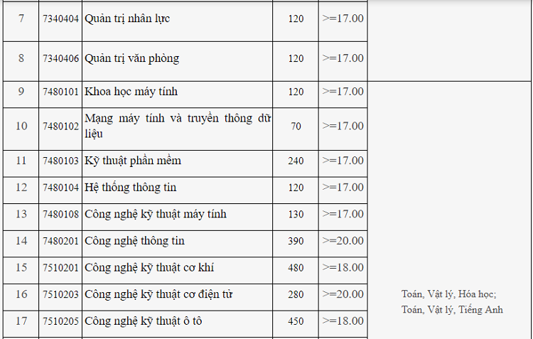 diem chuan dai hoc cong nghiep ha noi 2019 2