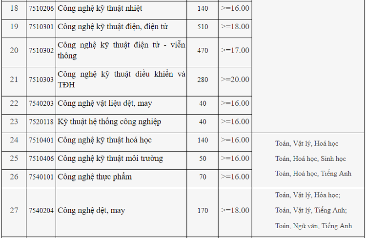 diem chuan dai hoc cong nghiep ha noi 2019 3