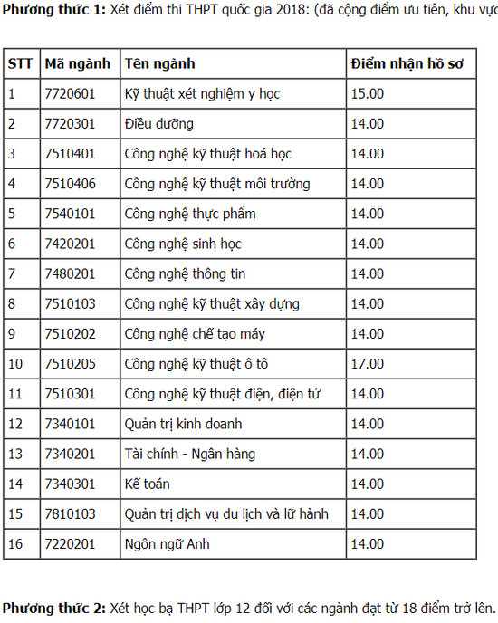 diem chuan dai hoc dong nai 25335