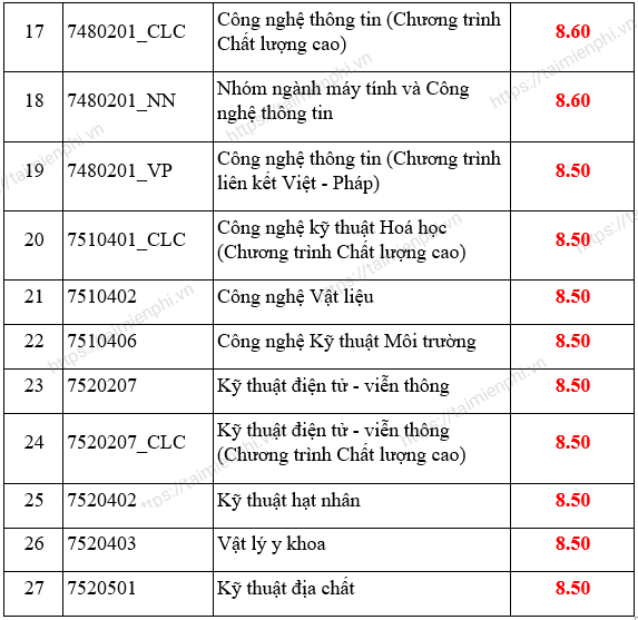 diem chuan dai hoc khoa hoc tu nhien dai hoc quoc gia tphcm dien uu tien xet tuyen thang 1