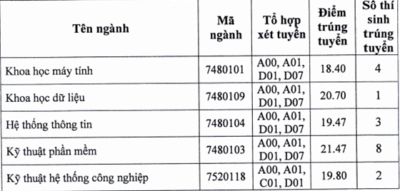 diem chuan dai hoc ky thuat cong nghe can tho 2019 1