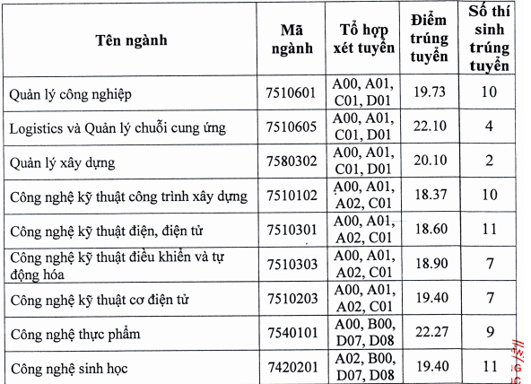 diem chuan dai hoc ky thuat cong nghe can tho 2019 2