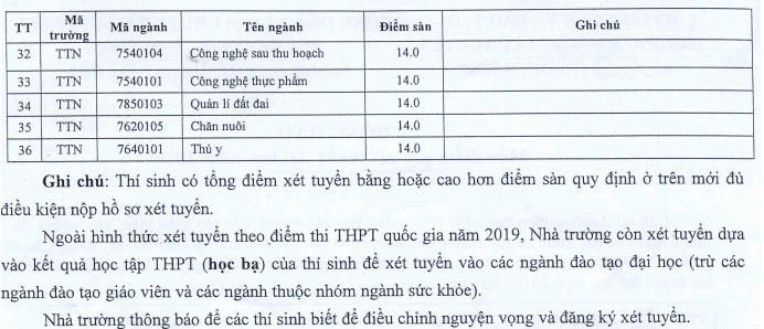 diem chuan dai hoc tay nguyen 2019 2