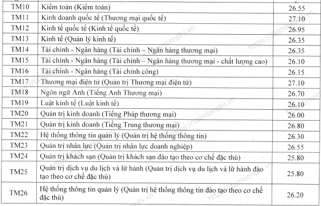 diem chuan dai hoc thuong mai 1