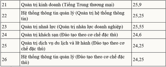 diem chuan dai hoc thuong mai 2020 1