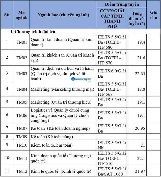 diem chuan dai hoc thuong mai 3