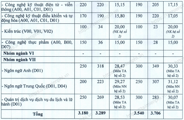 diem chuan vien dai hoc mo ha noi qua cac nam 1