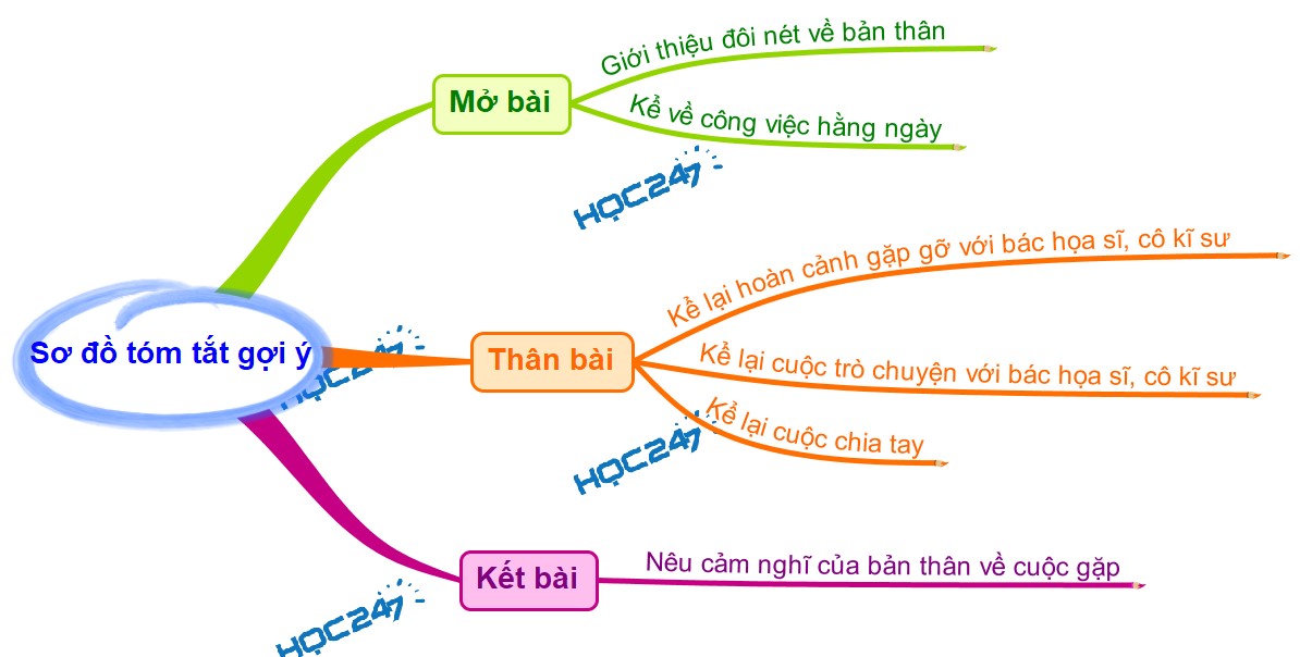 dong vai anh thanh nien ke lai truyen lang le sa pa 1