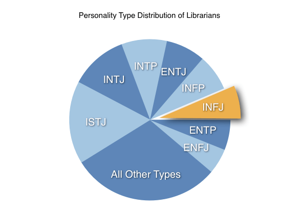 infj la gi