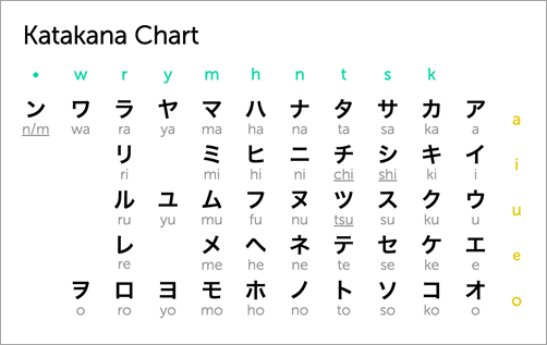 katakana 034838535 3