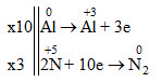 Phương trình phản ứng Al + HNO3
