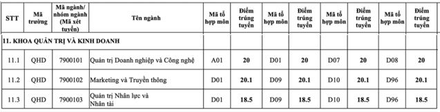 pyjD diem chuan khoa quan tri kinh doanh dai hoc quoc gia ha noi