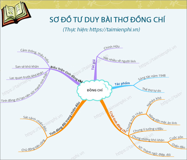 so do tu duy bai tho dong chi cua chinh huu