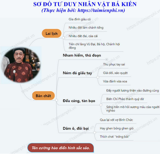 so do tu duy nhan vat ba kien