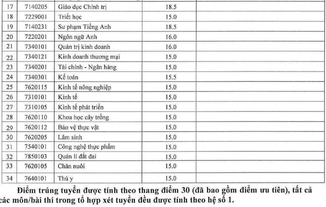 spk9 diem chuan dai hoc tay nguyen 1