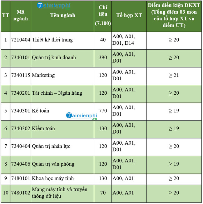 vRi4 diem chuan dai hoc cong nghiep ha noi