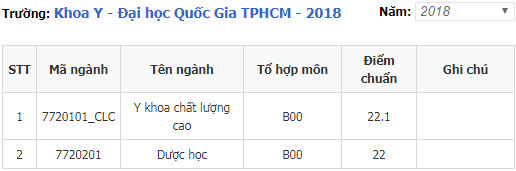 2nuU diem chuan khoa y dai hoc quoc gia tp hcm 2018