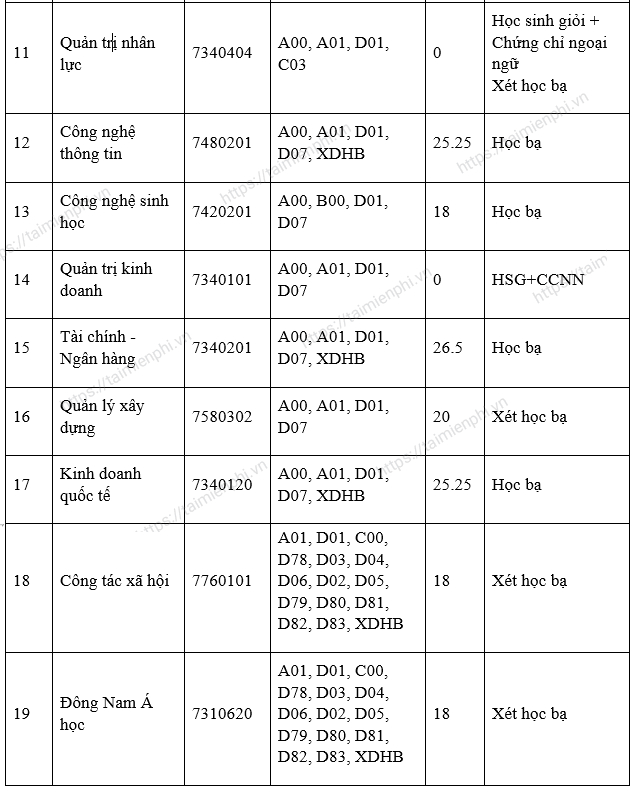 diem chuan dai hoc mo tphcm 1