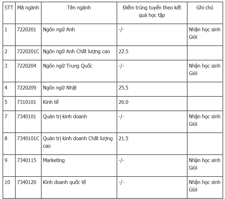 diem chuan dai hoc mo tphcm 2019 1