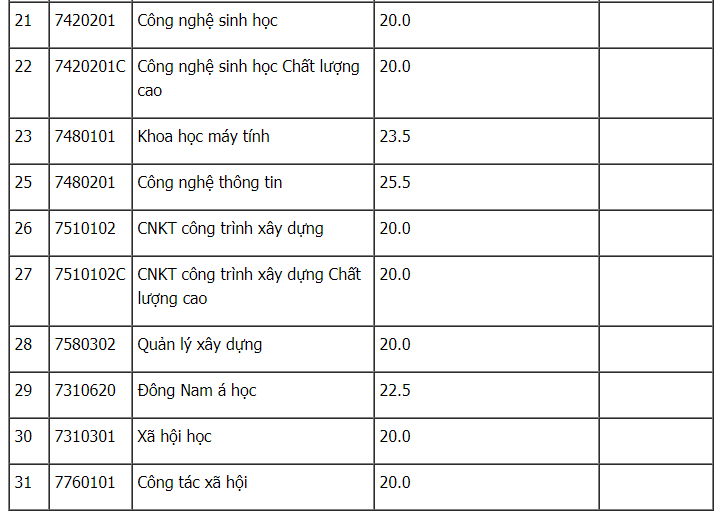 diem chuan dai hoc mo tphcm 2019 3