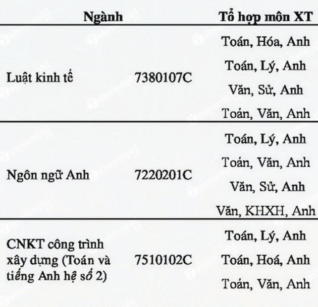 diem san xet tuyen diem chuan dai hoc mo tp hcm 2