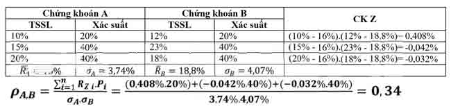 quan tri tai chinh 22