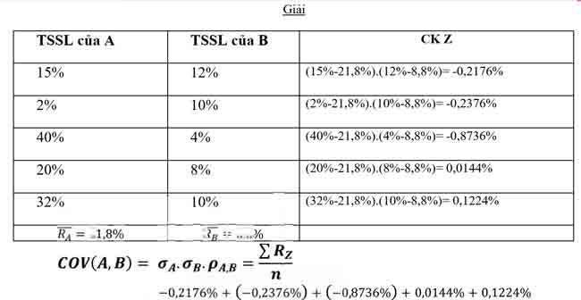 quan tri tai chinh 24