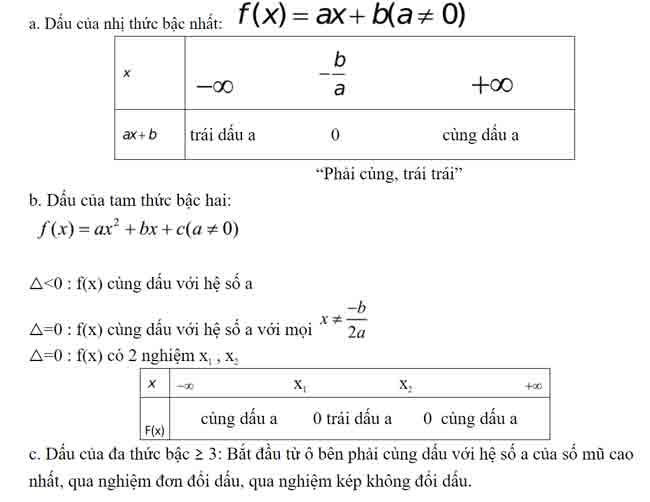 cac cong thuc ve dau cua da thuc