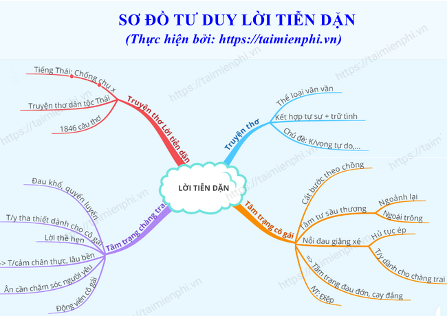 so do tu duy bai loi tien dan lop 12