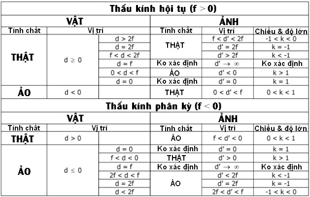 Sự tạo ảnh bởi thấy kính