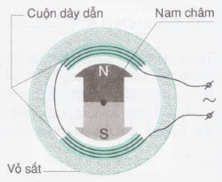 cấu tạo và hoạt động máy phát điện xoay chiều